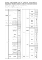ŚG-V.7430.25.2024-obwieszczenie-tabela.pdf